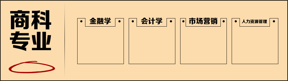 加拿大热门专业