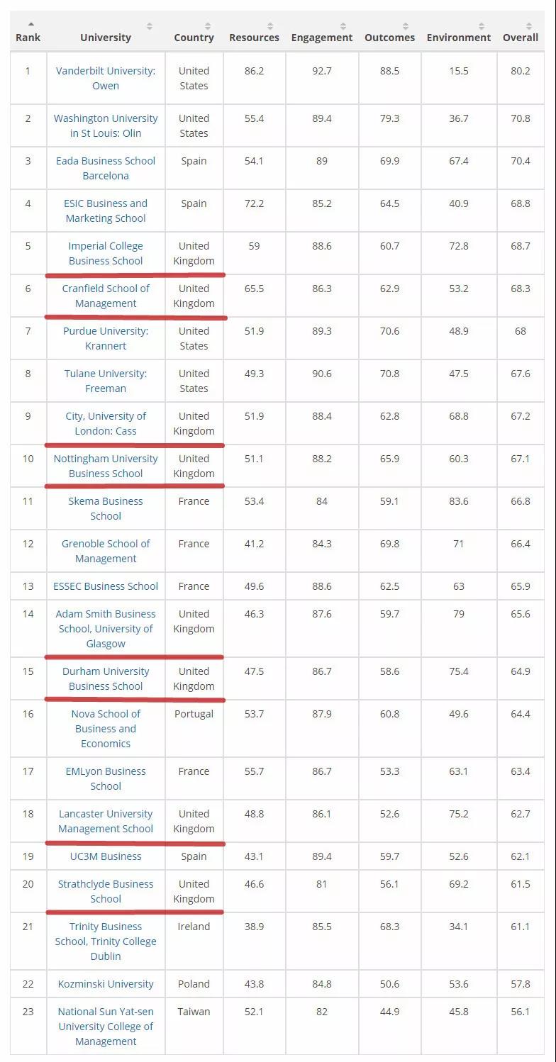 2019金融学排行_综研报告 第十期 中国金融中心指数 发布 31个金融中心竞