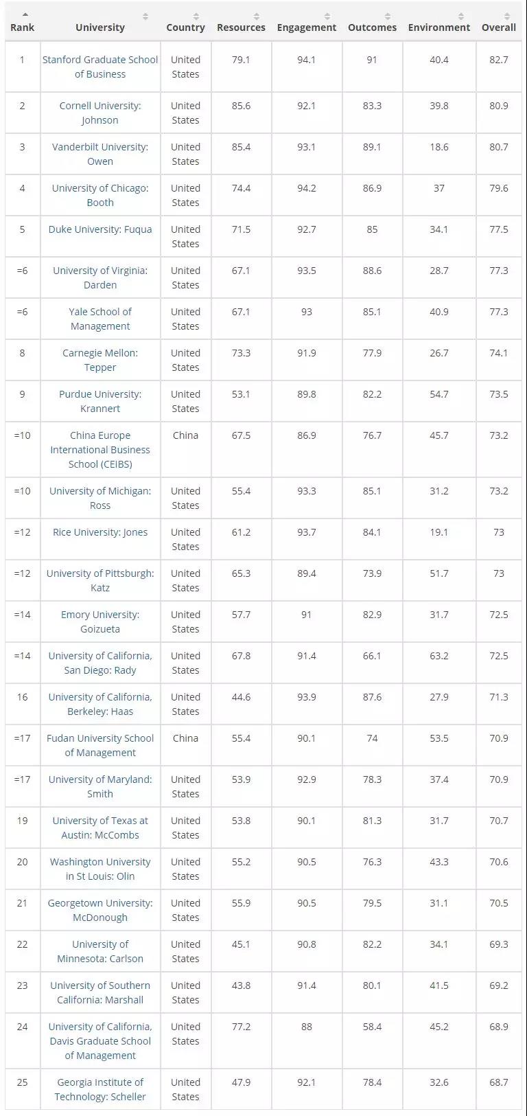 2019金融学排行_综研报告 第十期 中国金融中心指数 发布 31个金融中心竞