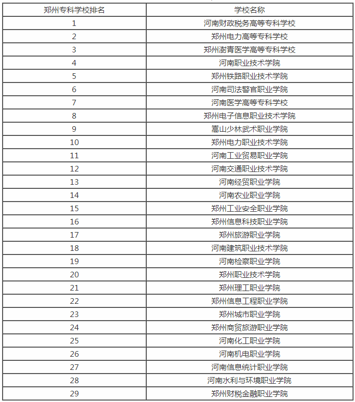 郑州中专学校排名_郑州科技中专学校照片