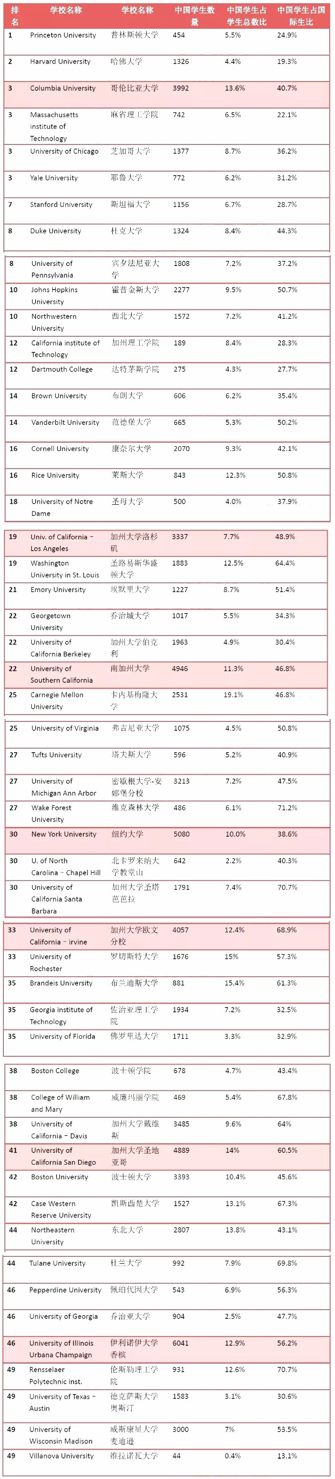 <a href='https://www.igo.cn/zt/University_Rankings/' target='_blank' style='margin: 0 5px; padding-bottom: 3px;border-bottom: 1px solid #0000EE;color: #0000EE;'>ѧ</a>
