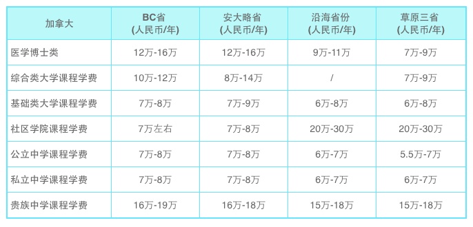 2019ôоһ<a href='https://www.igo.cn/fee/' target='_blank' style='margin: 0 5px; padding-bottom: 3px;border-bottom: 1px solid #0000EE;color: #0000EE;'>ѧ</a>