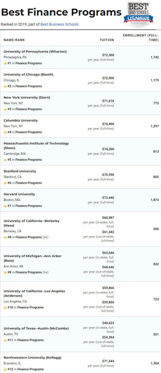 <a href='https://www.igo.cn/zt/University_Rankings/' target='_blank' style='margin: 0 5px; padding-bottom: 3px;border-bottom: 1px solid #0000EE;color: #0000EE;'>ѧ</a>