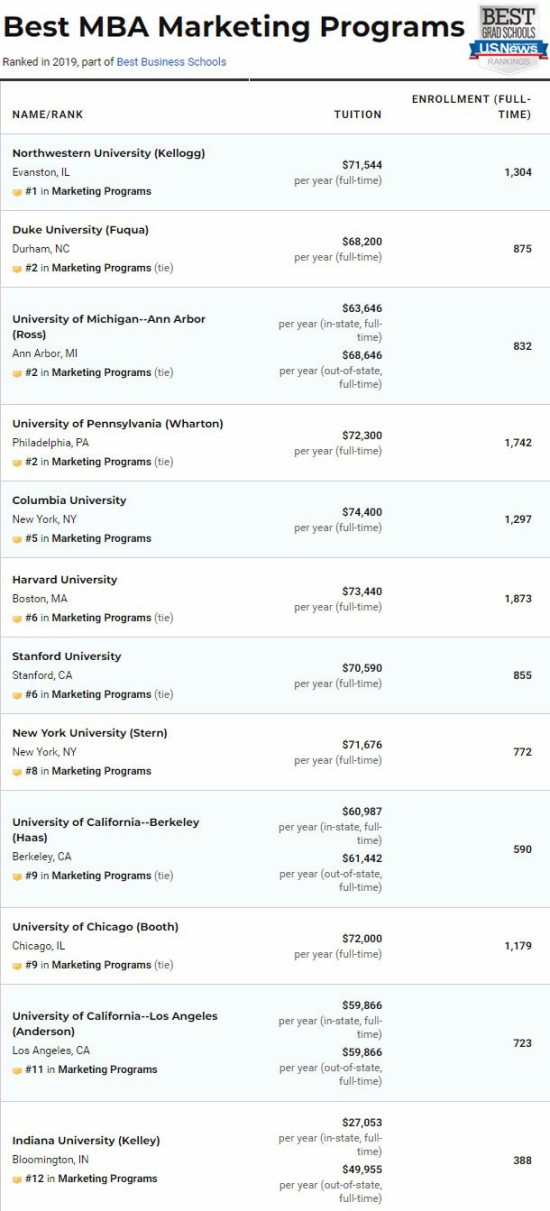 <a href='https://www.igo.cn/zt/University_Rankings/' target='_blank' style='margin: 0 5px; padding-bottom: 3px;border-bottom: 1px solid #0000EE;color: #0000EE;'>ѧ</a>