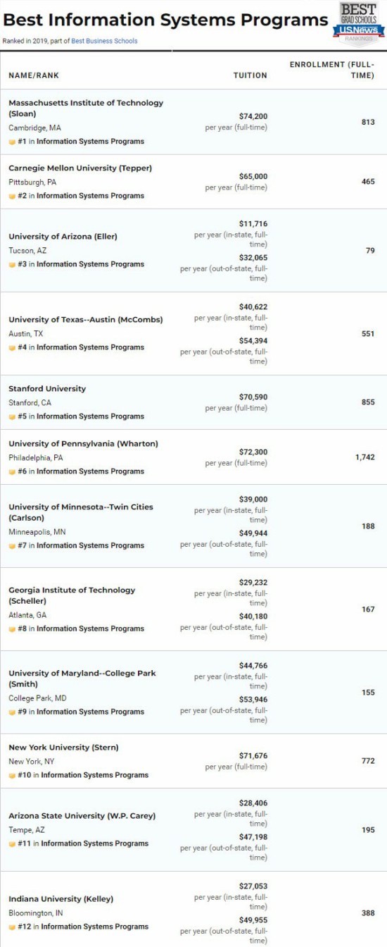 <a href='https://www.igo.cn/zt/University_Rankings/' target='_blank' style='margin: 0 5px; padding-bottom: 3px;border-bottom: 1px solid #0000EE;color: #0000EE;'>ѧ</a>