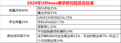 QS<a href='https://www.igo.cn/zt/University_Rankings/' target='_blank' style='margin: 0 5px; padding-bottom: 3px;border-bottom: 1px solid #0000EE;color: #0000EE;'>ѧ</a>