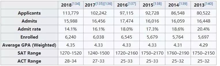 UCLA2013-18¼ȡ