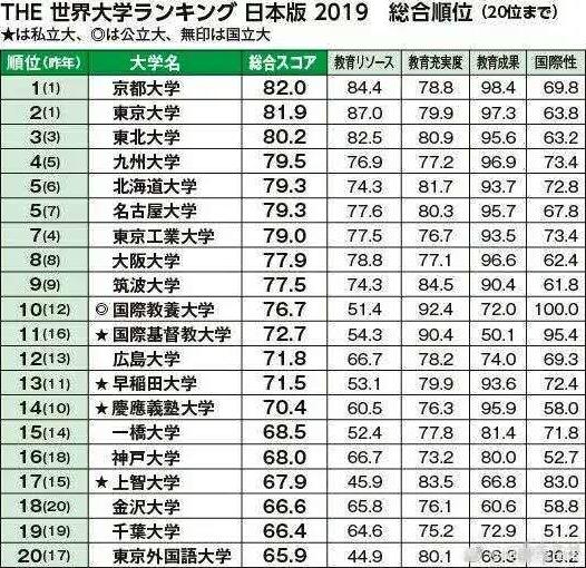 ձ<a href='https://www.igo.cn/zt/University_Rankings/' target='_blank' style='margin: 0 5px; padding-bottom: 3px;border-bottom: 1px solid #0000EE;color: #0000EE;'>ѧ</a>