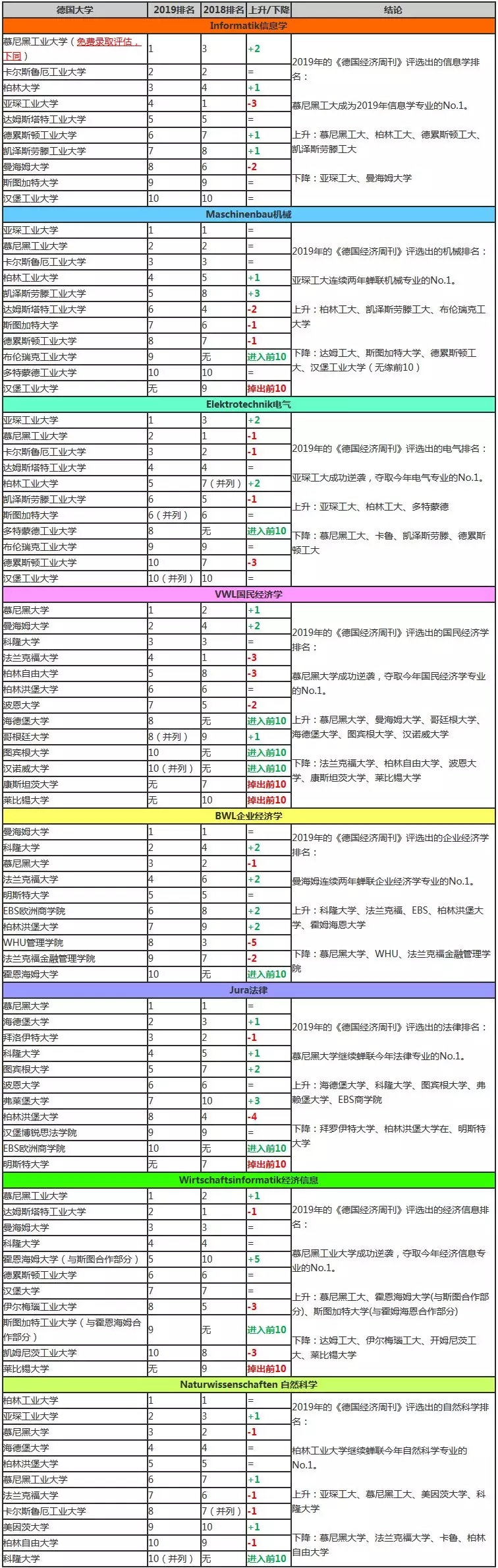 ¹<a href='https://www.igo.cn/zt/University_Rankings/' target='_blank' style='margin: 0 5px; padding-bottom: 3px;border-bottom: 1px solid #0000EE;color: #0000EE;'>ѧ</a>