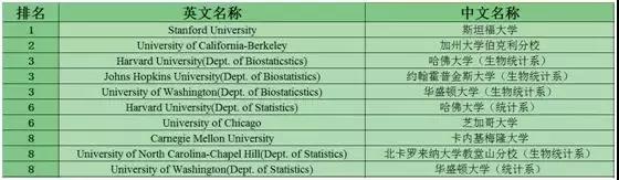 Statisticsͳѧ