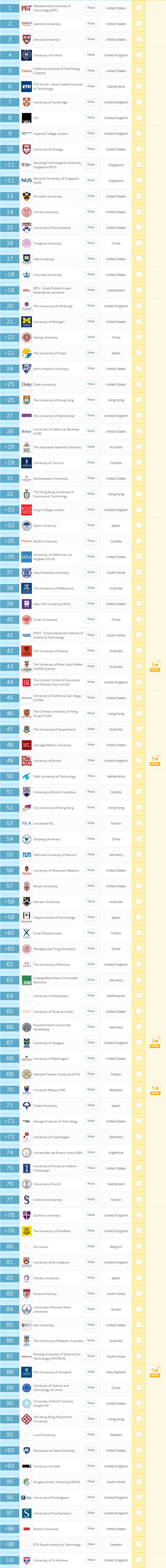 QS<a href='https://www.igo.cn/zt/University_Rankings/' target='_blank' style='margin: 0 5px; padding-bottom: 3px;border-bottom: 1px solid #0000EE;color: #0000EE;'>ѧ</a>