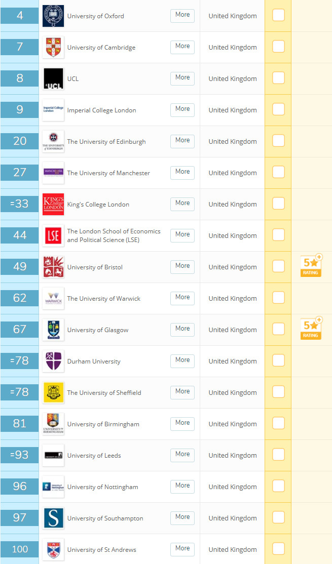 QS<a href='https://www.igo.cn/zt/University_Rankings/' target='_blank' style='margin: 0 5px; padding-bottom: 3px;border-bottom: 1px solid #0000EE;color: #0000EE;'>ѧ</a>Ӣ