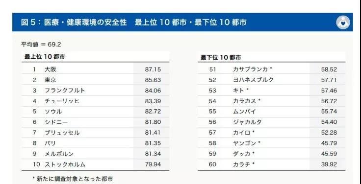 全世界最佳人口_全世界人口照片