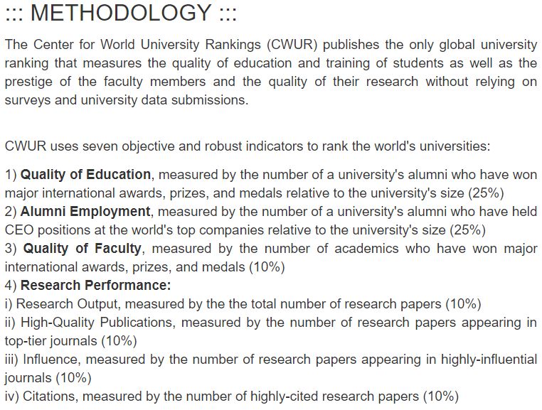 2020CWUR<a href='https://www.igo.cn/zt/University_Rankings/' target='_blank' style='margin: 0 5px; padding-bottom: 3px;border-bottom: 1px solid #0000EE;color: #0000EE;'>ѧ</a>¯ӢУư