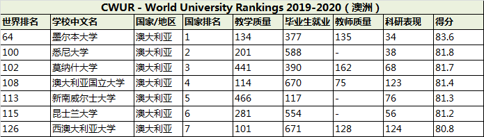 <a href='https://www.igo.cn/zt/University_Rankings/' target='_blank' style='margin: 0 5px; padding-bottom: 3px;border-bottom: 1px solid #0000EE;color: #0000EE;'>ѧ</a>