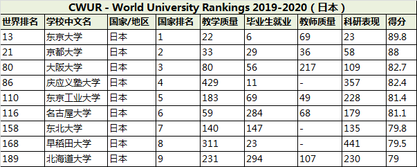 ձ<a href='https://www.igo.cn/zt/University_Rankings/' target='_blank' style='margin: 0 5px; padding-bottom: 3px;border-bottom: 1px solid #0000EE;color: #0000EE;'>ѧ</a>