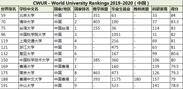 й<a href='https://www.igo.cn/zt/University_Rankings/' target='_blank' style='margin: 0 5px; padding-bottom: 3px;border-bottom: 1px solid #0000EE;color: #0000EE;'>ѧ</a>