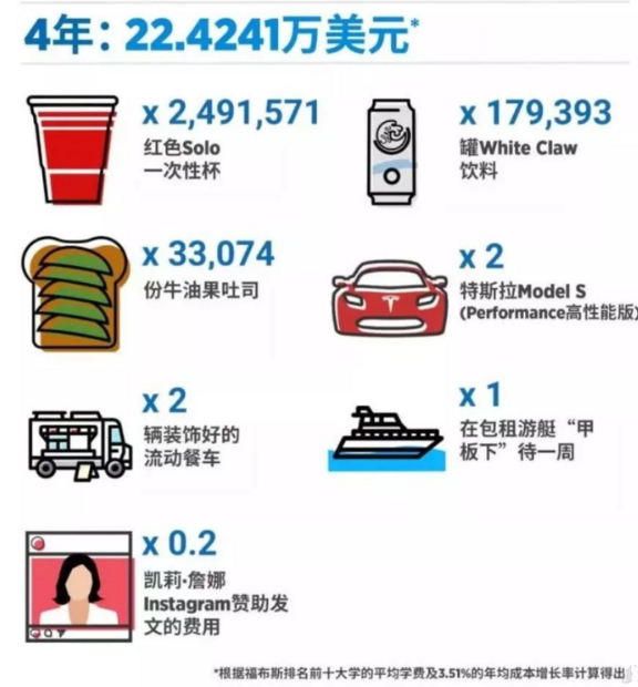 2019Forbesȫ<a href='https://www.igo.cn/zt/University_Rankings/' target='_blank' style='margin: 0 5px; padding-bottom: 3px;border-bottom: 1px solid #0000EE;color: #0000EE;'>ѧ</a>һעͶʻرʵİ񵥣