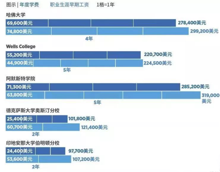 2019Forbesȫ<a href='https://www.igo.cn/zt/University_Rankings/' target='_blank' style='margin: 0 5px; padding-bottom: 3px;border-bottom: 1px solid #0000EE;color: #0000EE;'>ѧ</a>һעͶʻرʵİ񵥣