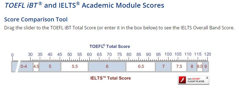 ETS