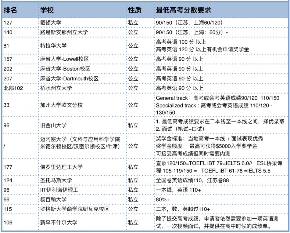 推荐院校2