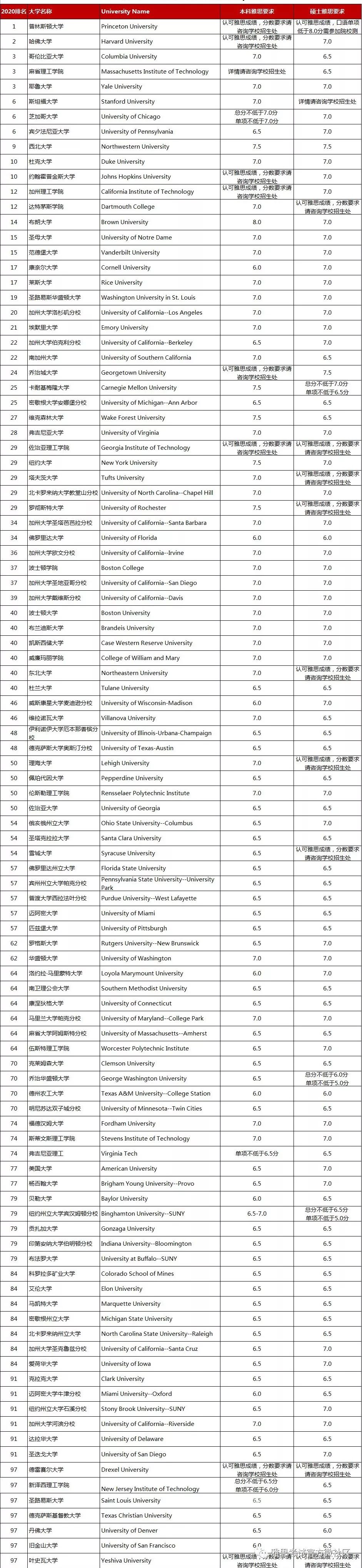 2020<a href='https://www.igo.cn/schools/' target='_blank' style='margin: 0 5px; padding-bottom: 3px;border-bottom: 1px solid #0000EE;color: #0000EE;'>ѧ</a>