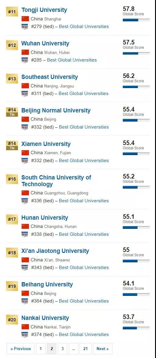 2020全球音乐排行榜_音乐软件排行榜2020 音乐软件排行榜前十名