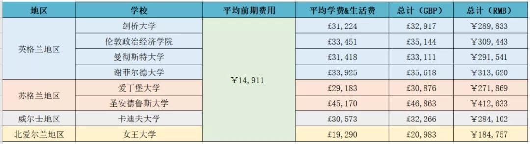 Ӣ<a href='https://www.igo.cn/fee/' target='_blank' style='margin: 0 5px; padding-bottom: 3px;border-bottom: 1px solid #0000EE;color: #0000EE;'>ѧ</a>