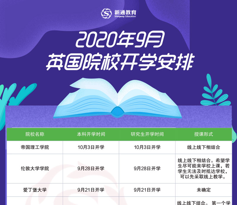 20209ӢԺУѧ1