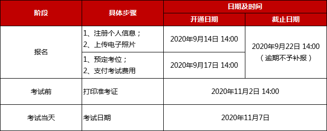 抢考位啦！2020年11月德福考试2