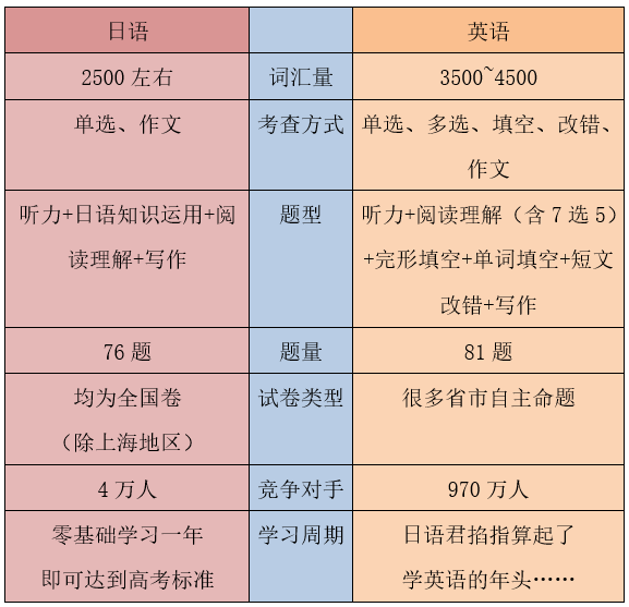 ߿VS߿Ӣ