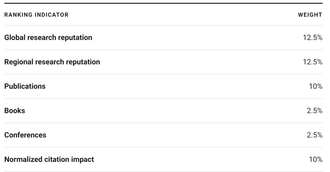 ذ2021U.S.News<a href='https://www.igo.cn/zt/University_Rankings/' target='_blank' style='margin: 0 5px; padding-bottom: 3px;border-bottom: 1px solid #0000EE;color: #0000EE;'>ѧ</a>¯4