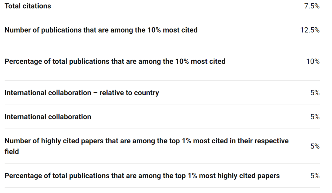 ذ2021U.S.News<a href='https://www.igo.cn/zt/University_Rankings/' target='_blank' style='margin: 0 5px; padding-bottom: 3px;border-bottom: 1px solid #0000EE;color: #0000EE;'>ѧ</a>¯5