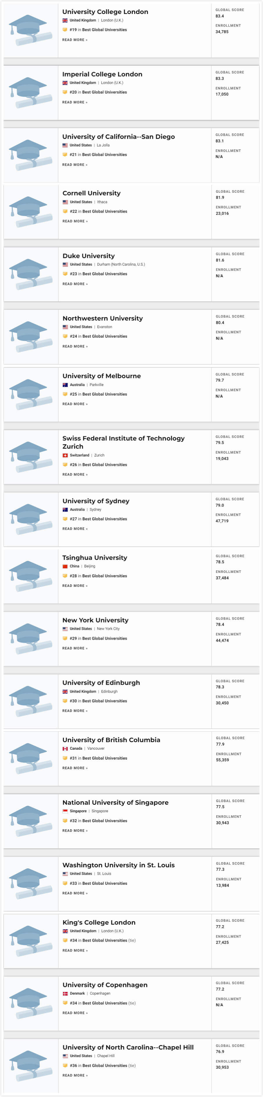 2021U.S.News<a href='https://www.igo.cn/zt/University_Rankings/' target='_blank' style='margin: 0 5px; padding-bottom: 3px;border-bottom: 1px solid #0000EE;color: #0000EE;'>ѧ</a>2