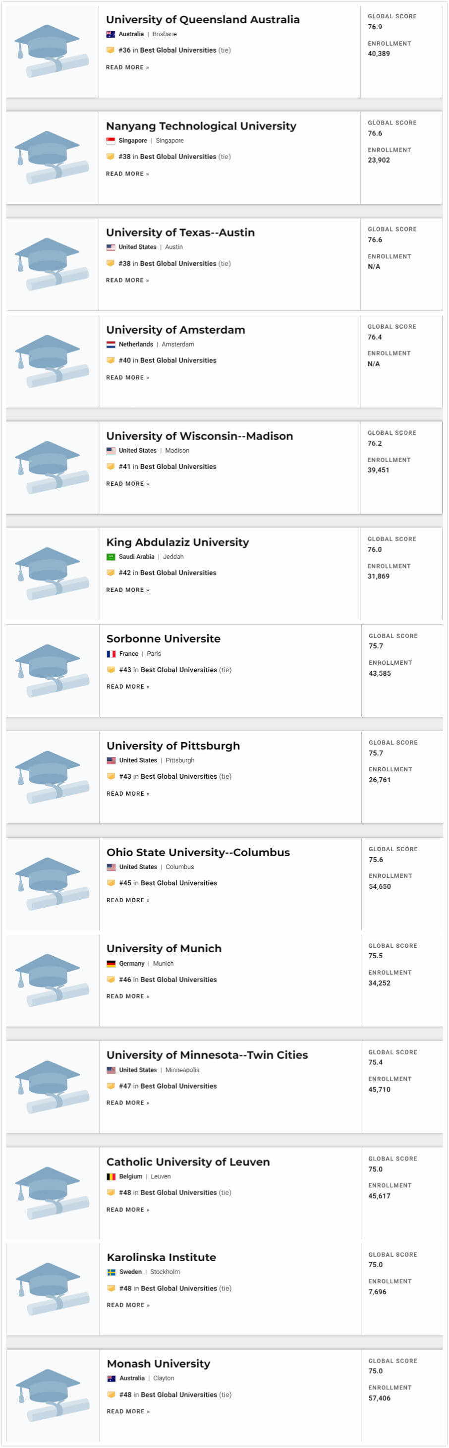 2021U.S.News<a href='https://www.igo.cn/zt/University_Rankings/' target='_blank' style='margin: 0 5px; padding-bottom: 3px;border-bottom: 1px solid #0000EE;color: #0000EE;'>ѧ</a>3