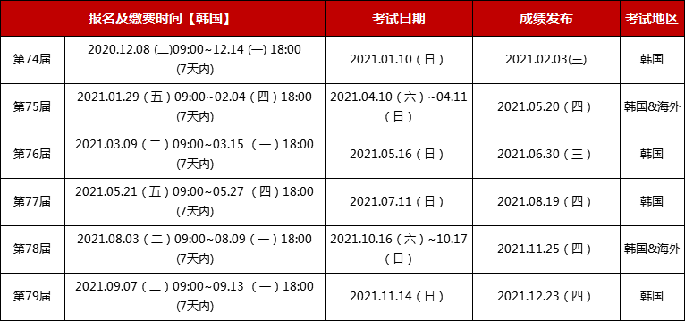 官宣！2021年韩语TOPIK考试日程公布！