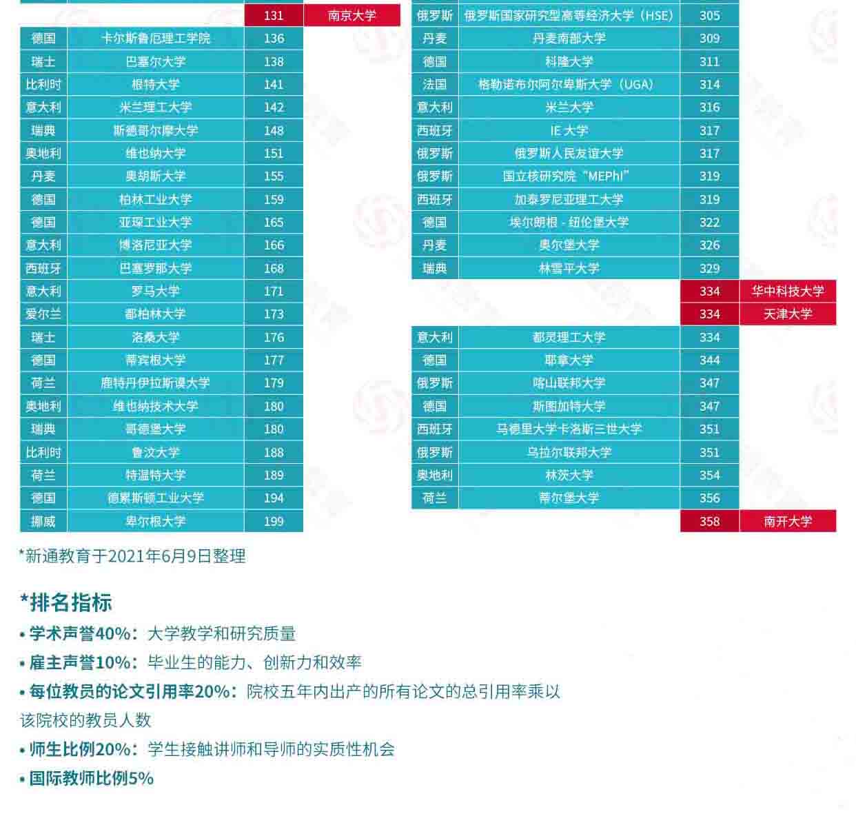 2022QS<a href='https://www.igo.cn/zt/University_Rankings/' target='_blank' style='margin: 0 5px; padding-bottom: 3px;border-bottom: 1px solid #0000EE;color: #0000EE;'>ѧ</a>й½У<a href='https://www.igo.cn/zt/University_Rankings/' target='_blank' style='margin: 0 5px; padding-bottom: 3px;border-bottom: 1px solid #0000EE;color: #0000EE;'>ѧ</a>Աȣȫ־Ը52