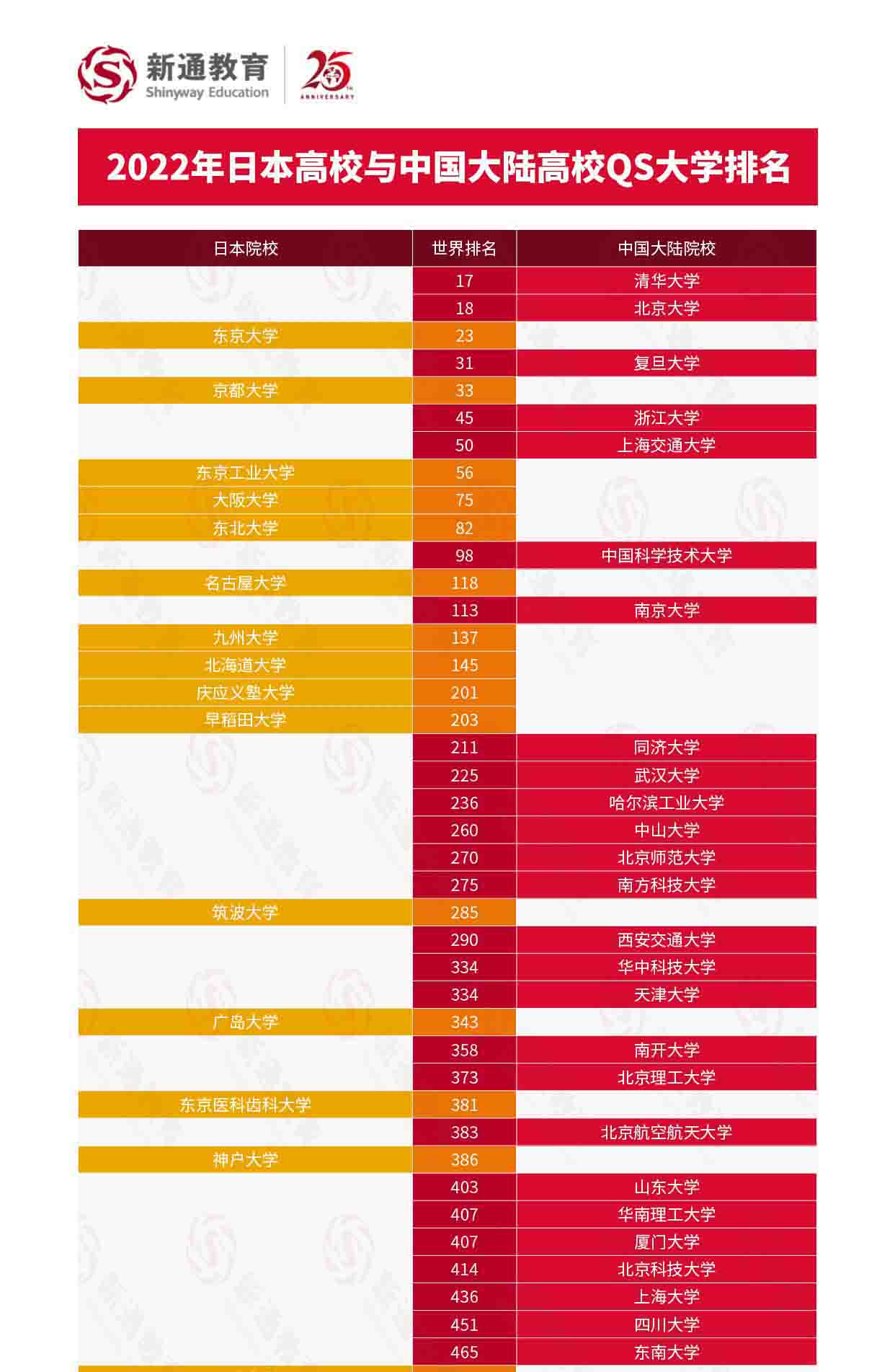 2022QS<a href='https://www.igo.cn/zt/University_Rankings/' target='_blank' style='margin: 0 5px; padding-bottom: 3px;border-bottom: 1px solid #0000EE;color: #0000EE;'>ѧ</a>й½У<a href='https://www.igo.cn/zt/University_Rankings/' target='_blank' style='margin: 0 5px; padding-bottom: 3px;border-bottom: 1px solid #0000EE;color: #0000EE;'>ѧ</a>Աȣȫ־Ը7