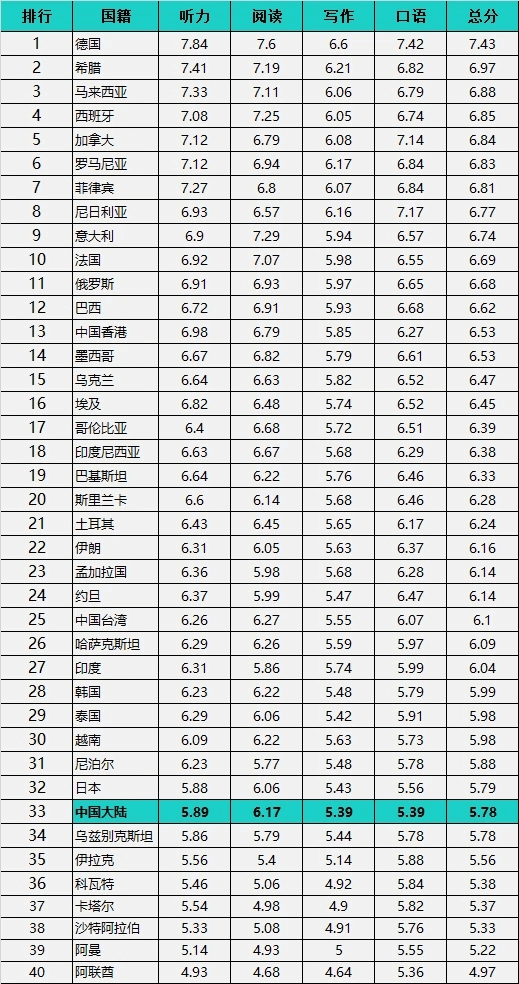 “双满贯”马龙的英语水平怎么样?网友:有被可爱到!1
