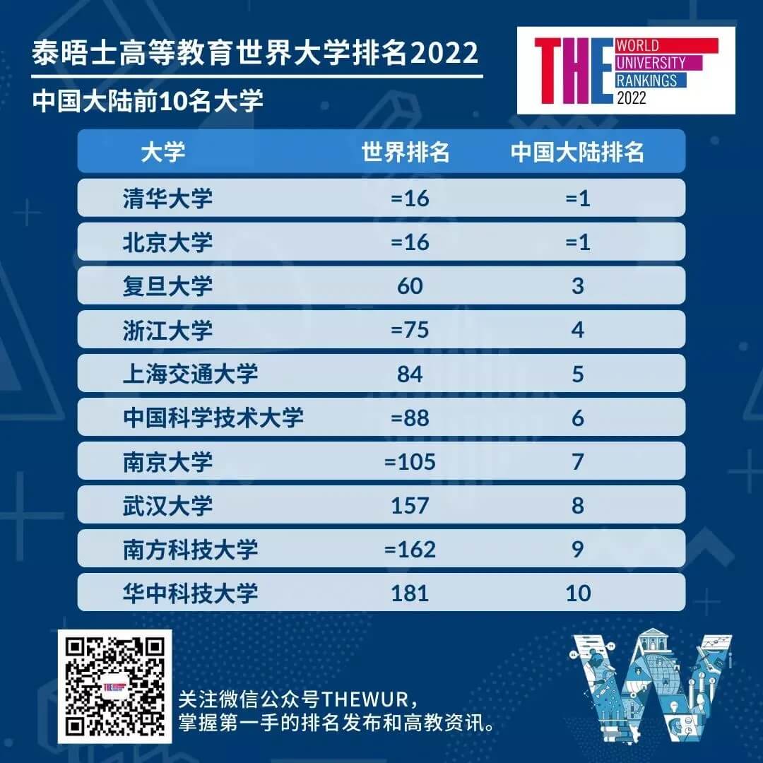 ոգ̩ʿߵȽ2022<a href='https://www.igo.cn/zt/University_Rankings/' target='_blank' style='margin: 0 5px; padding-bottom: 3px;border-bottom: 1px solid #0000EE;color: #0000EE;'>ѧ</a>¯3