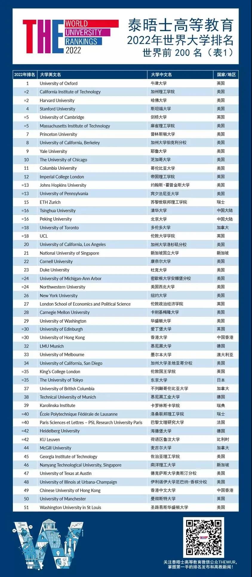 ոգ̩ʿߵȽ2022<a href='https://www.igo.cn/zt/University_Rankings/' target='_blank' style='margin: 0 5px; padding-bottom: 3px;border-bottom: 1px solid #0000EE;color: #0000EE;'>ѧ</a>¯6