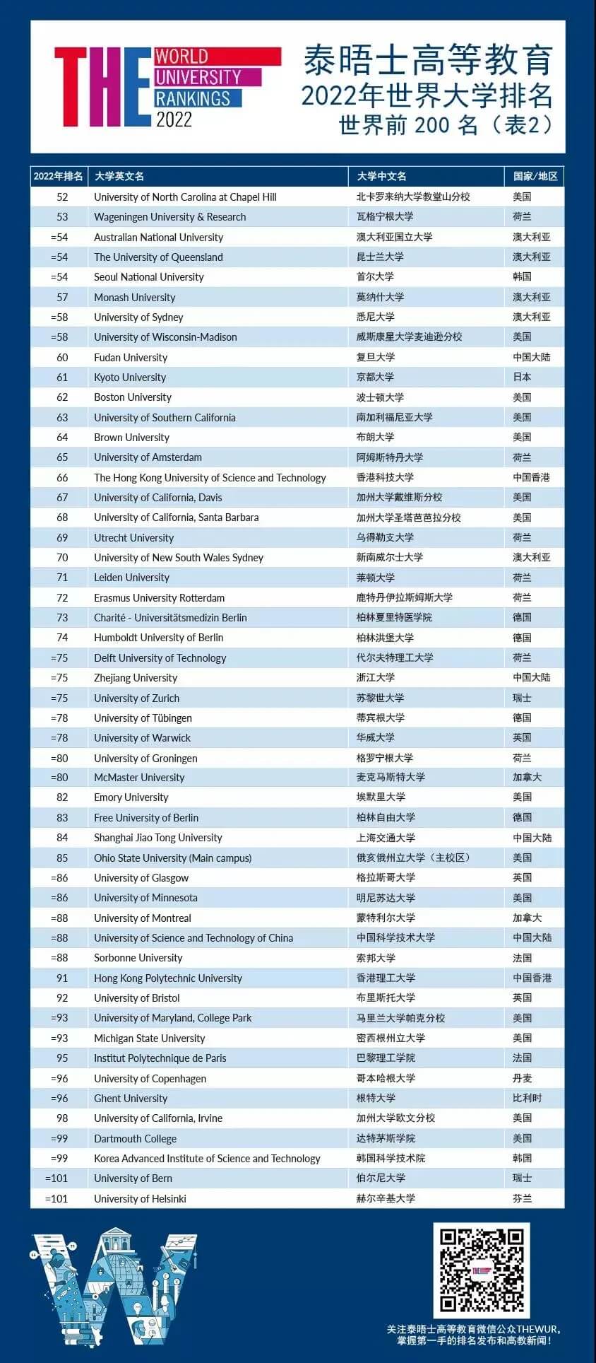 ոգ̩ʿߵȽ2022<a href='https://www.igo.cn/zt/University_Rankings/' target='_blank' style='margin: 0 5px; padding-bottom: 3px;border-bottom: 1px solid #0000EE;color: #0000EE;'>ѧ</a>¯7