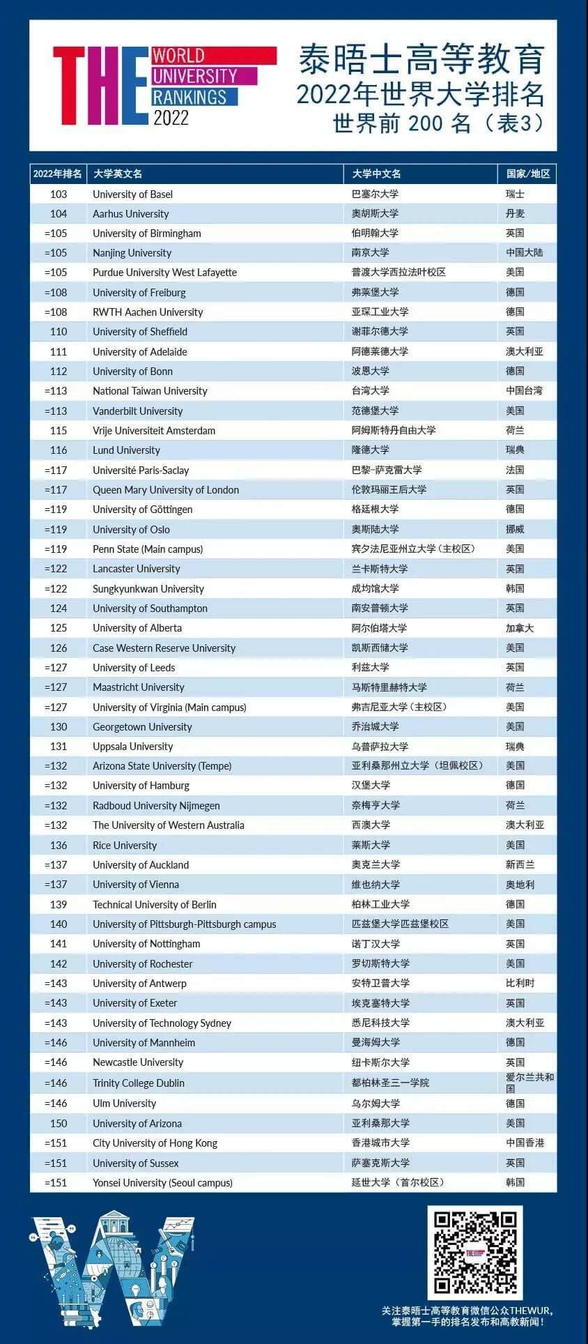 ոգ̩ʿߵȽ2022<a href='https://www.igo.cn/zt/University_Rankings/' target='_blank' style='margin: 0 5px; padding-bottom: 3px;border-bottom: 1px solid #0000EE;color: #0000EE;'>ѧ</a>¯8