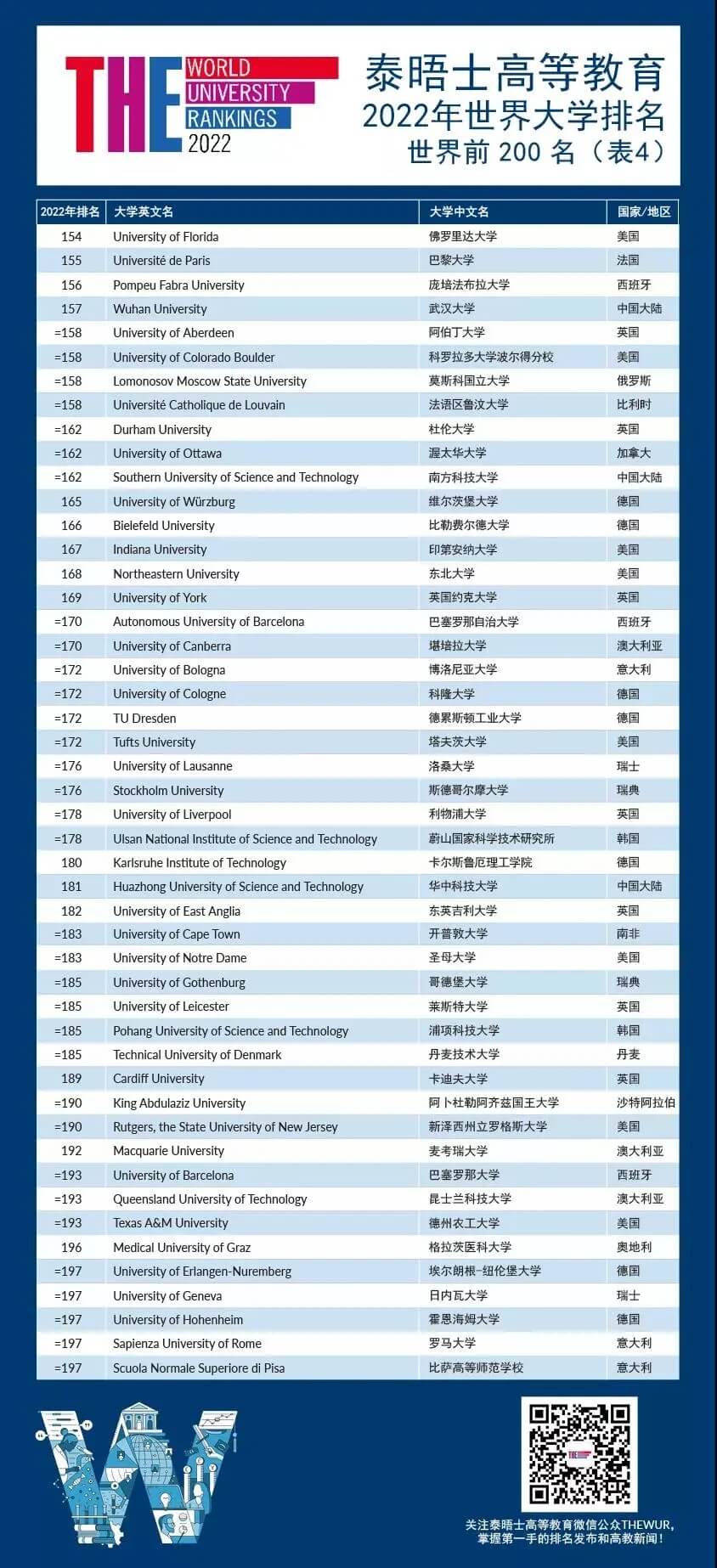 ոգ̩ʿߵȽ2022<a href='https://www.igo.cn/zt/University_Rankings/' target='_blank' style='margin: 0 5px; padding-bottom: 3px;border-bottom: 1px solid #0000EE;color: #0000EE;'>ѧ</a>¯9