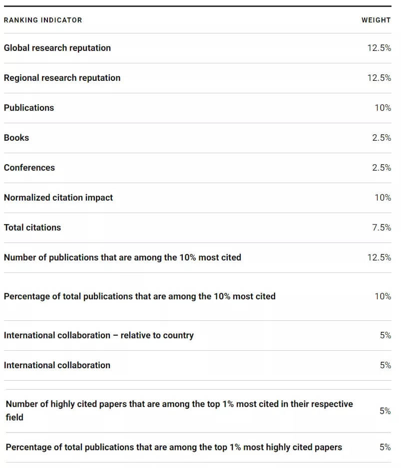 2022U.S. News<a href='https://www.igo.cn/zt/University_Rankings/' target='_blank' style='margin: 0 5px; padding-bottom: 3px;border-bottom: 1px solid #0000EE;color: #0000EE;'>ѧ</a>Ϯ山3