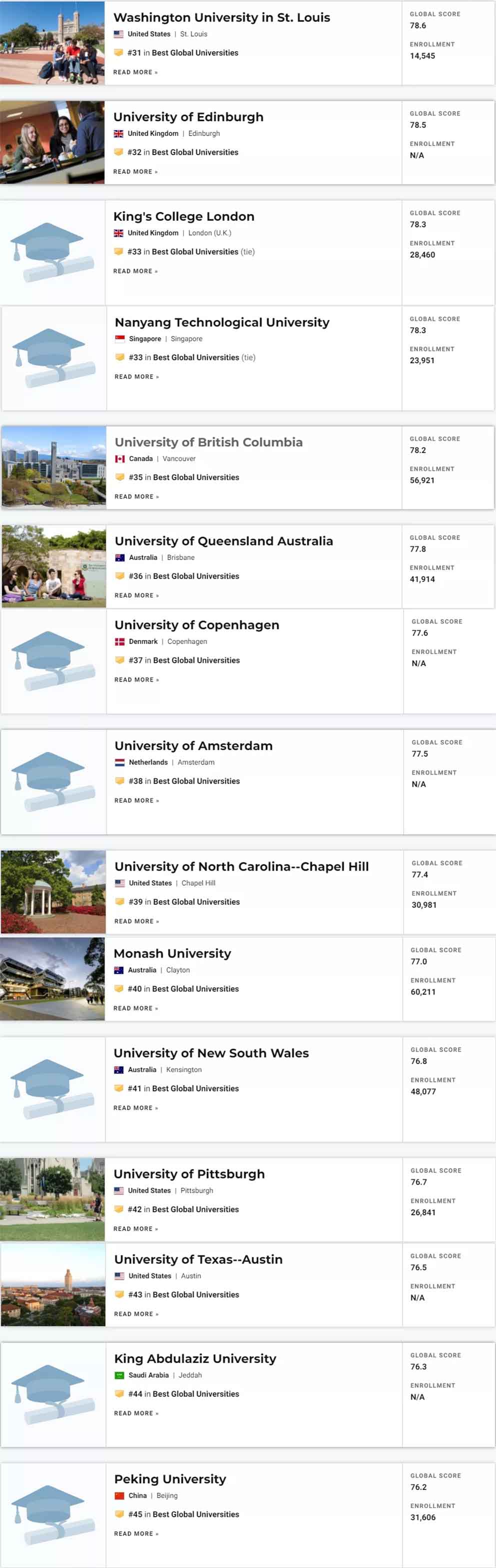 2022U.S. News<a href='https://www.igo.cn/zt/University_Rankings/' target='_blank' style='margin: 0 5px; padding-bottom: 3px;border-bottom: 1px solid #0000EE;color: #0000EE;'>ѧ</a>Ϯ山7