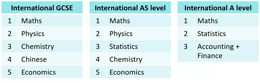 ˫ϲ|2021˼ͨA+ջ“ժ½”“ѧ”5