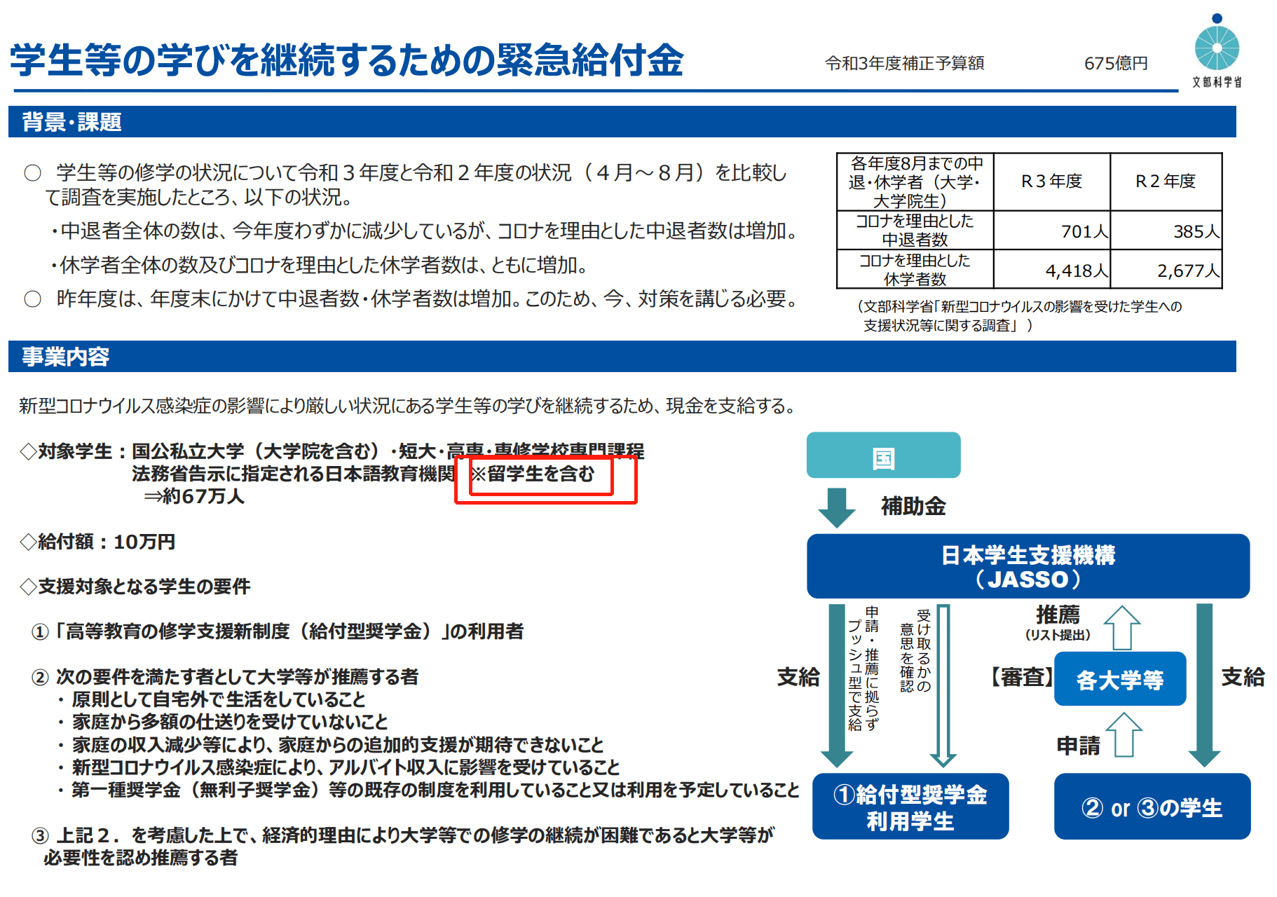 日本文部省启动紧急福利项目