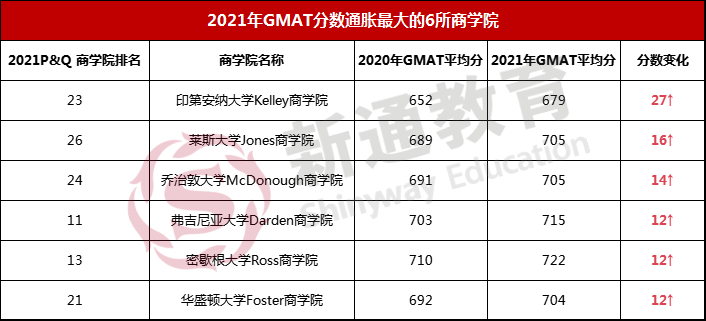 2021ѧԺGMAT¼ȡըʽͨͣ2022߸׼