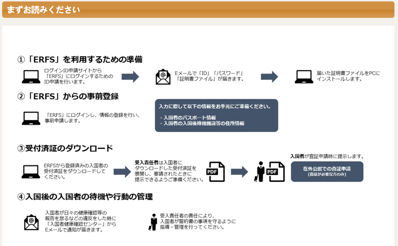 日本今天起接受外国人新入国网上申请